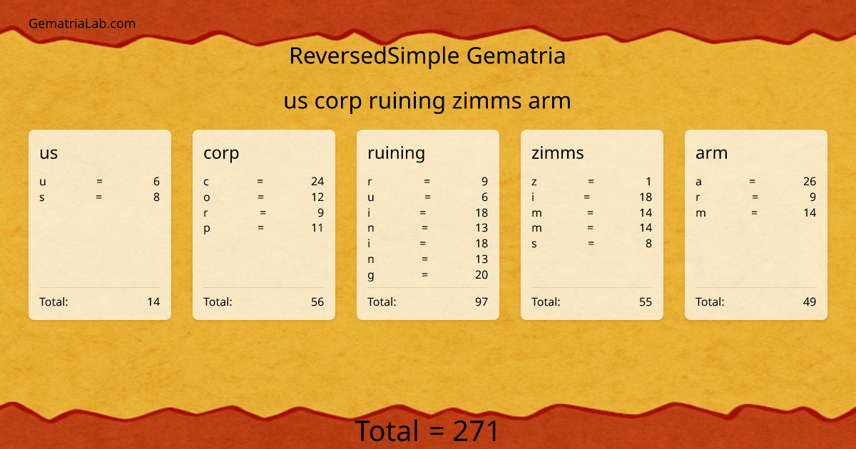 us corp ruining zimms arm in reversedSimple Gematria